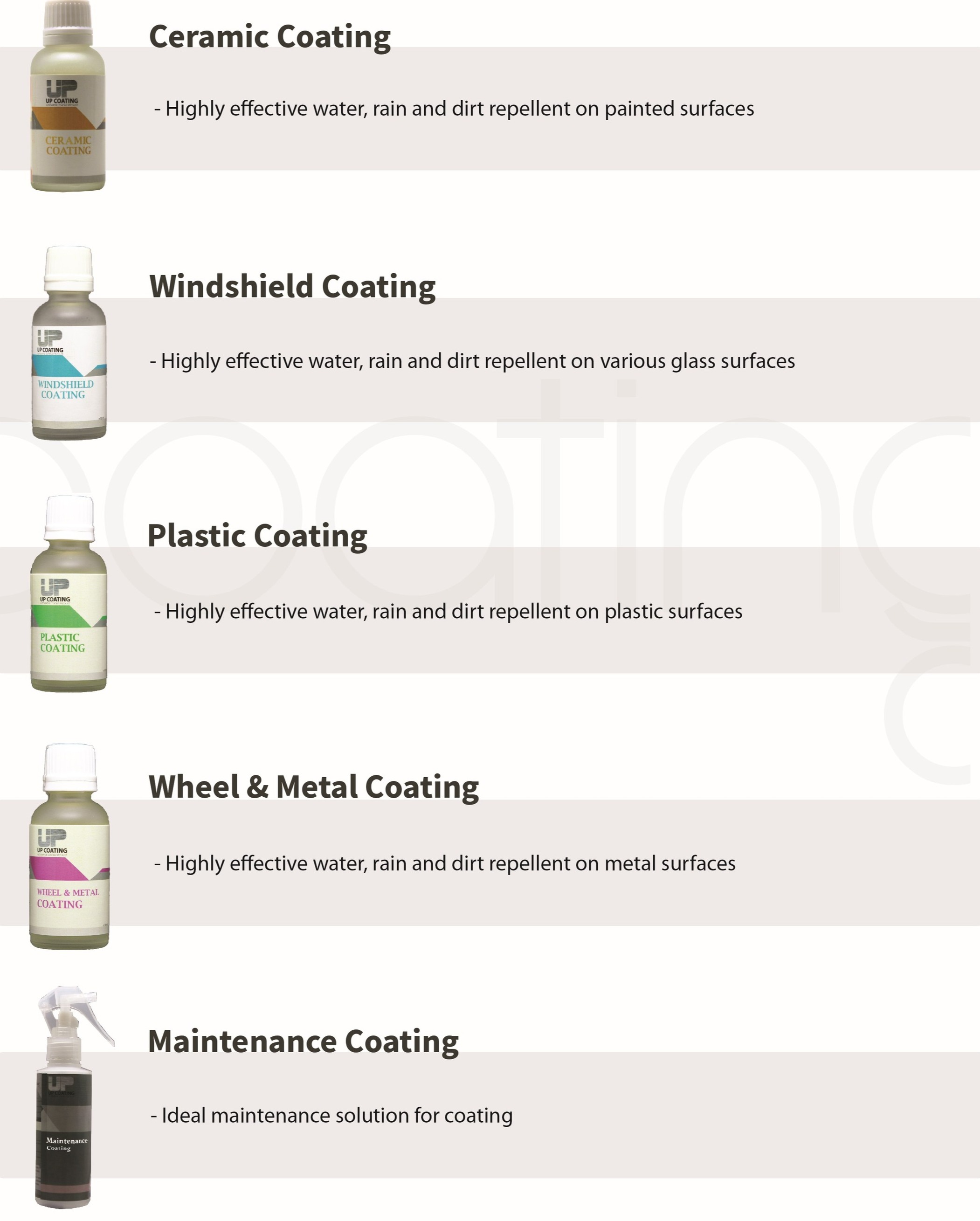 Coating Products