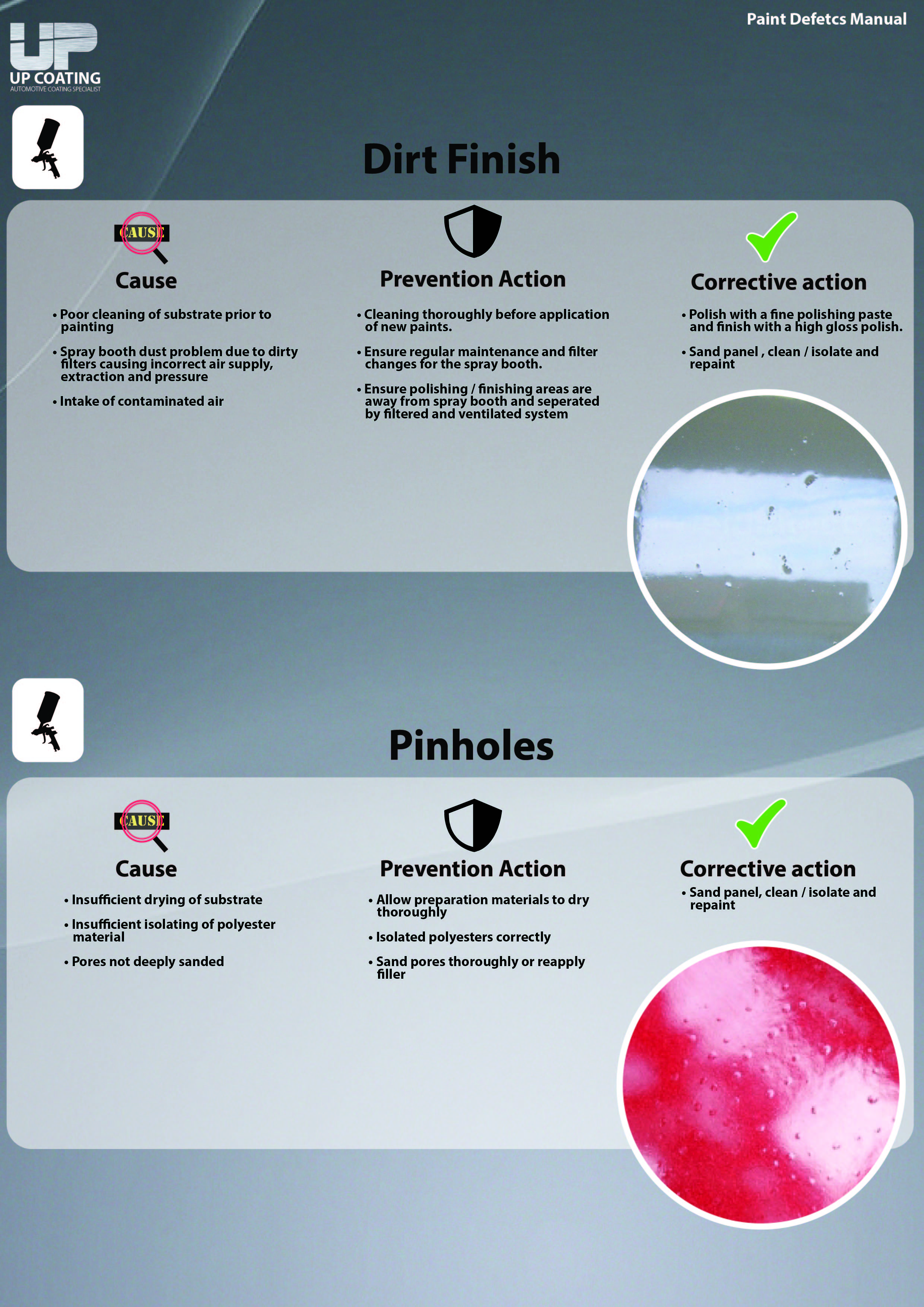 Dirt & Pinholes