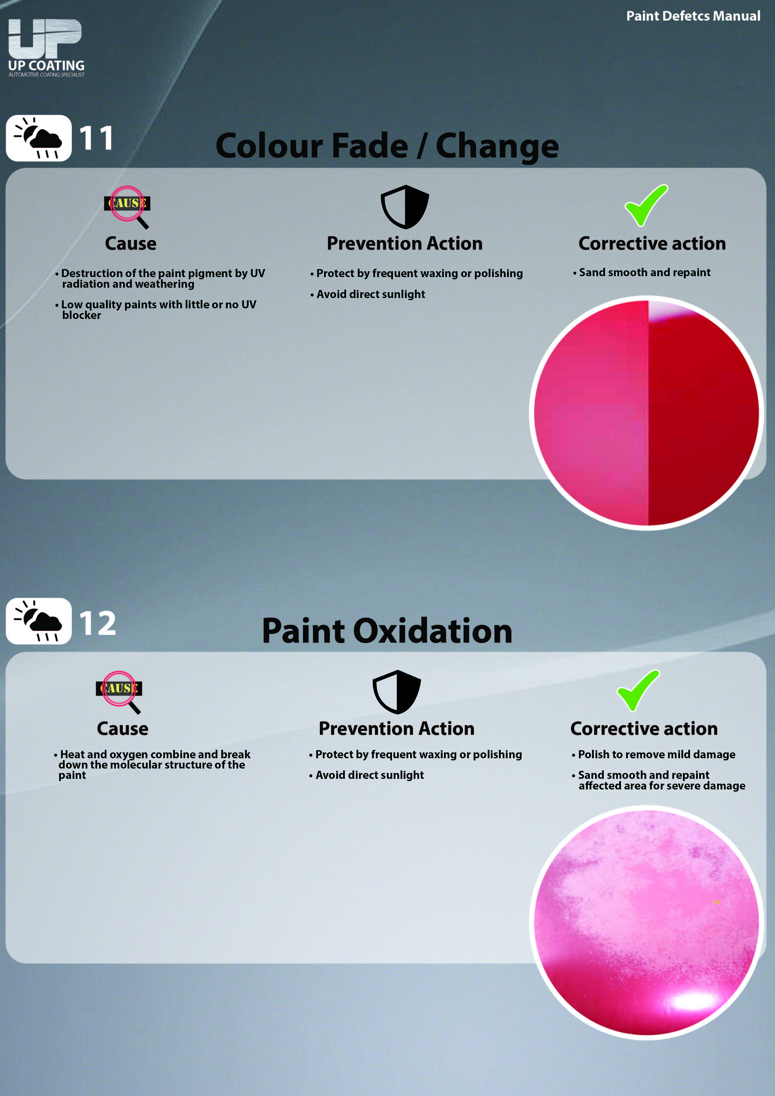 Colour fade & Oxidation